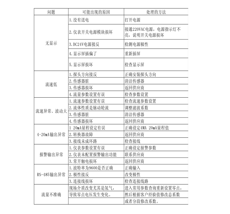 热式气体质量91视频福利社区(图1)